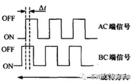 润滑油